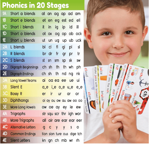 Phonics Flash Cards - Toy Emporium